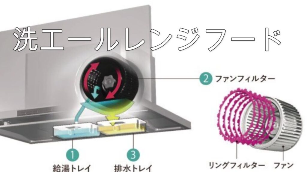 クリナップの洗エールレンジフードの仕組み