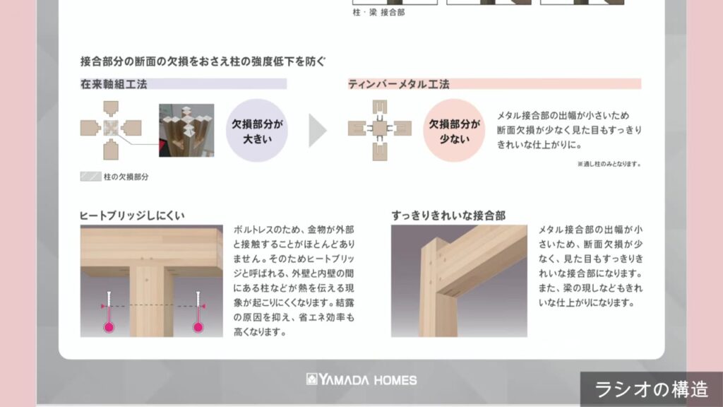 ヤマダホームズ ラシオのティンバーメタル工法の説明パネル