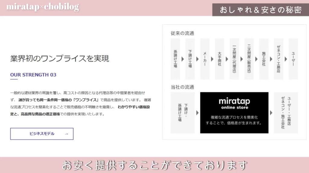 ミラタップの流通の仕組み。代理店を通さずネットで直接購入できる