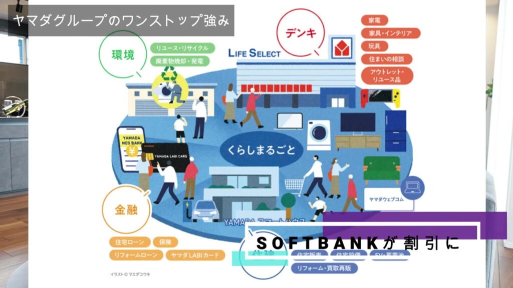 ヤマダホールディングスグループの「くらしまるごと」のイメージ図