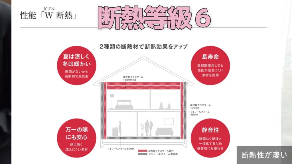 ヤマダホームズのW断熱（ダブル断熱）で断熱等級6を説明する資料