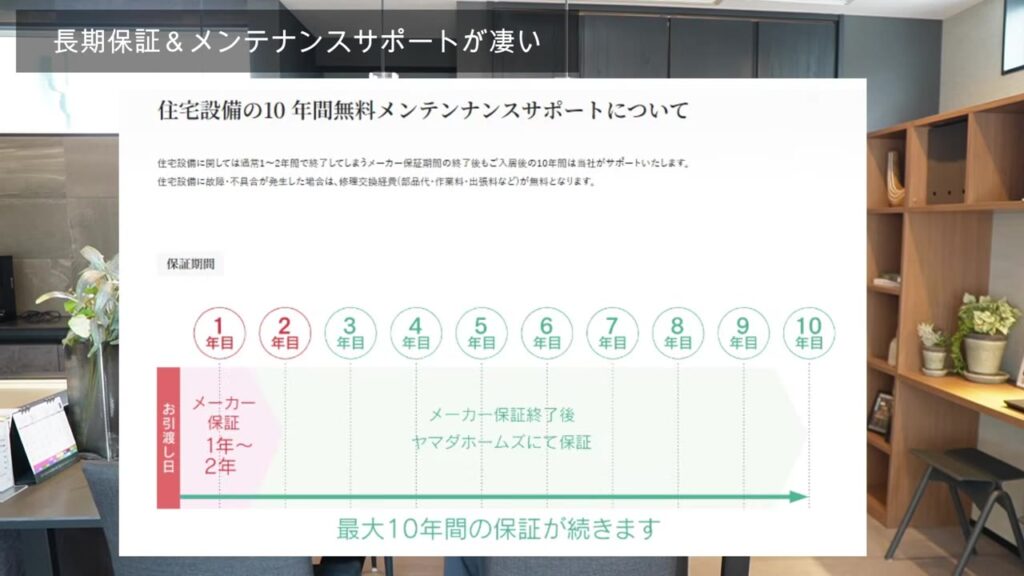 住宅設備の10年間無料メンテナンスサポートの説明