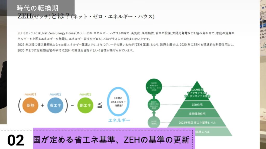 ZEH（ネット・ゼロ・エネルギー・ハウス）の説明資料