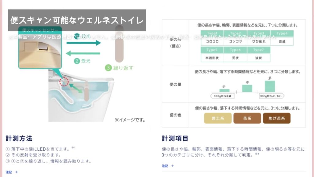 ウェルネストイレの便スキャンの計測方法と計測項目