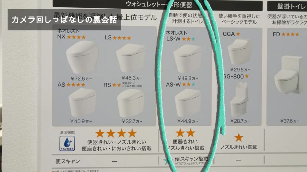 ネオレストのシリーズ比較パネル LS-WとAS-Wは便スキャン搭載