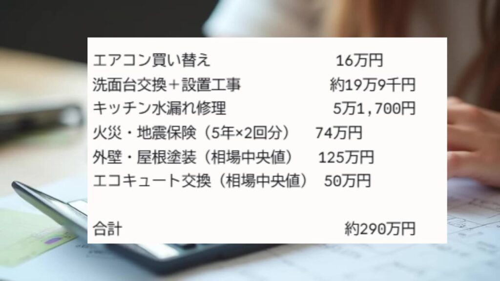 築10年の維持費約290万円の内訳