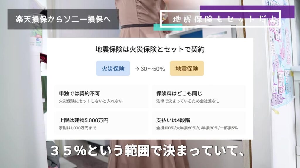 地震保険は火災保険とセットで契約 保険金額は火災保険の30〜50% 上限は建物5000万円・家財1000万円