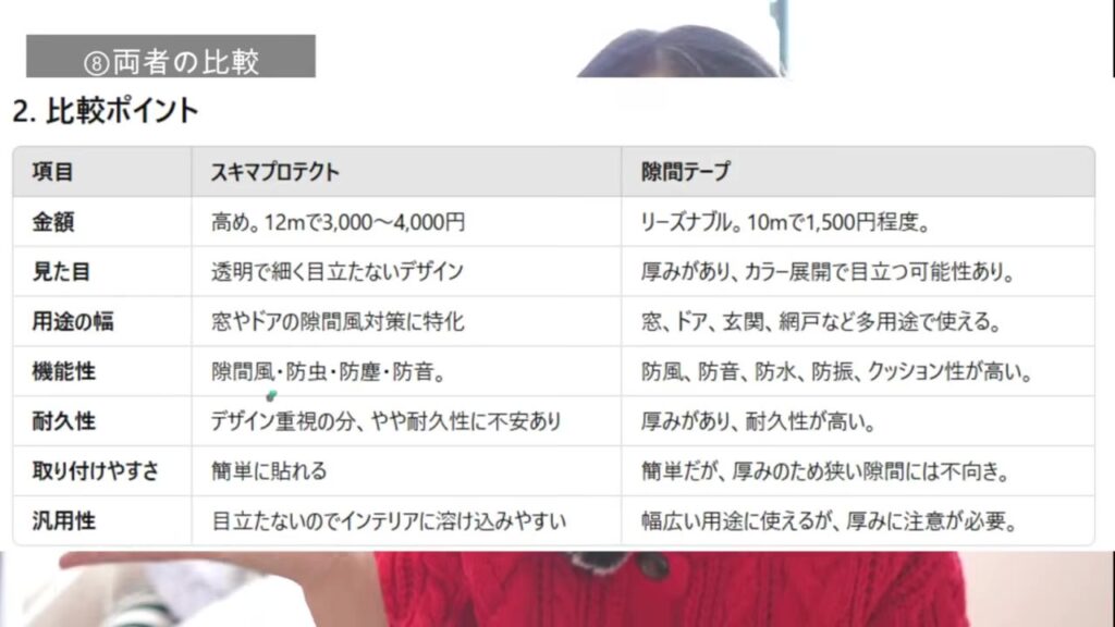 隙間テープとスキマプロテクトの比較表