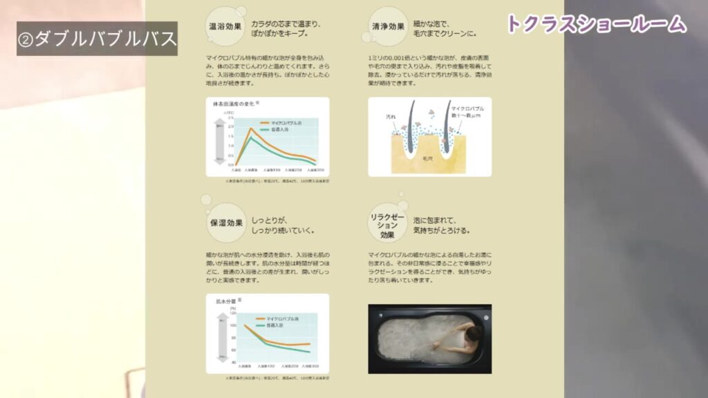 トクラスの資料 マイクロバブルの温浴効果・清浄効果・保湿効果・リラクゼーション効果