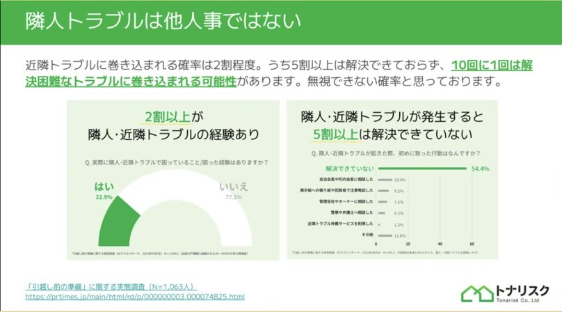 隣人トラブルは他人事ではないことを示すトナリスクの資料