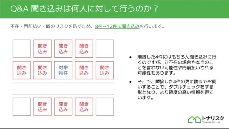 聞き込みは8件から12件に対して行うと説明するトナリスクの資料