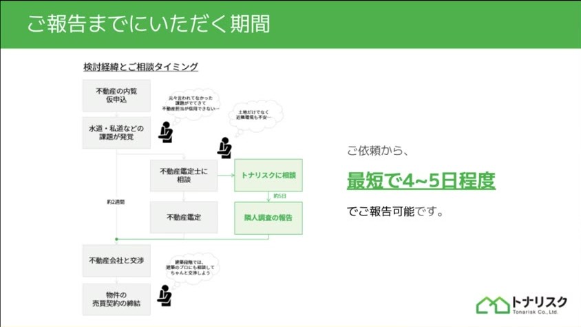 依頼から最短4〜5日程度で報告できると説明するトナリスクの資料
